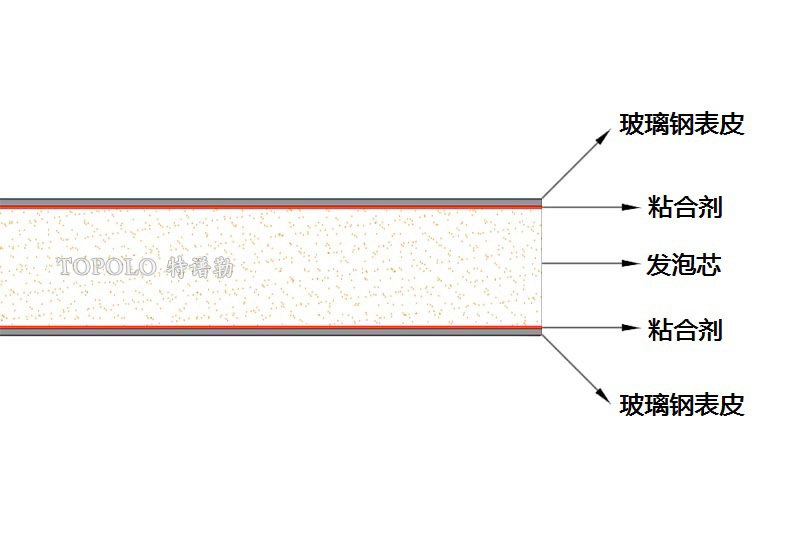 唐山泡沫板结构图0202-1.jpg