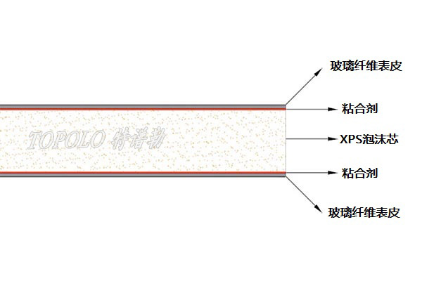 唐山XPS唐山泡沫唐山夹芯板-–-唐山特谱勒-您身边的唐山轻量化专家_6.jpg